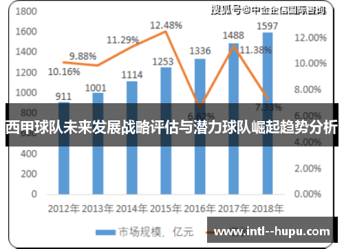 西甲球队未来发展战略评估与潜力球队崛起趋势分析