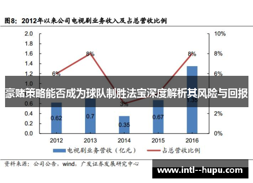 豪赌策略能否成为球队制胜法宝深度解析其风险与回报