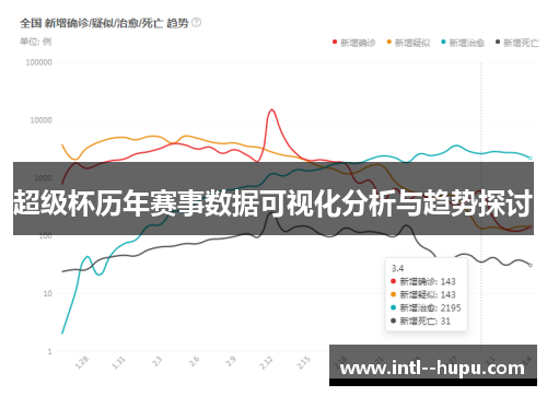 超级杯历年赛事数据可视化分析与趋势探讨