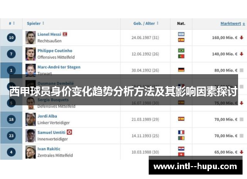 西甲球员身价变化趋势分析方法及其影响因素探讨