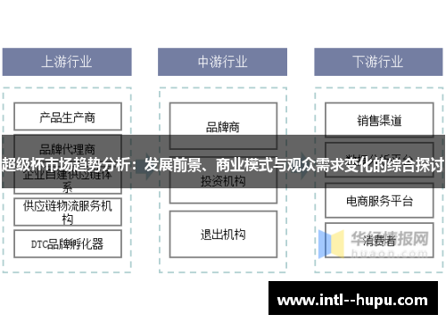 超级杯市场趋势分析：发展前景、商业模式与观众需求变化的综合探讨