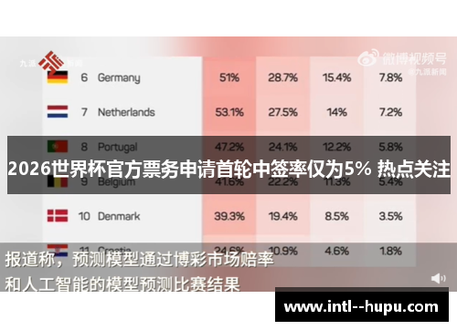2026世界杯官方票务申请首轮中签率仅为5% 热点关注 2026世界杯官方票务申请首轮中签率仅为5% 热点关注