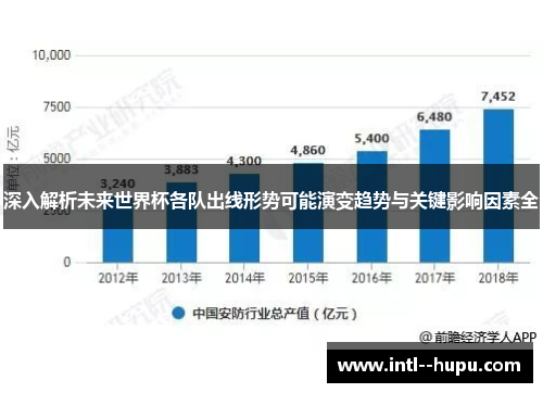 深入解析未来世界杯各队出线形势可能演变趋势与关键影响因素全 深入解析未来世界杯各队出线形势可能演变趋势与关键影响因素全