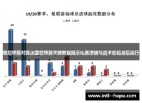 维尼修斯对阵法国世预赛关键数据揭示比赛逻辑与战术密码背后运行 维尼修斯对阵法国世预赛关键数据揭示比赛逻辑与战术密码背后运行